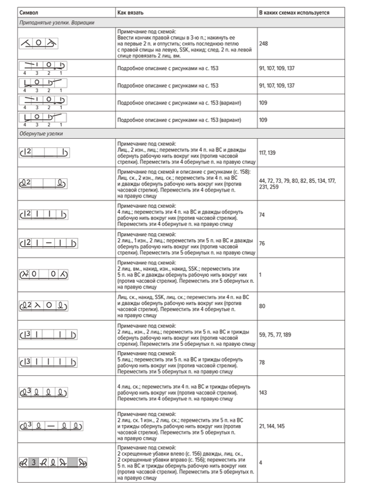 Японские узоры для вязания. Как читать схемы и вязать по ним. 2 часть