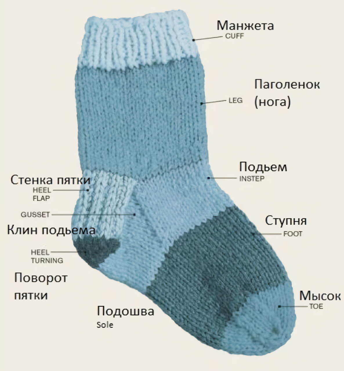 Как вязать носки 5 спицами: пошаговый Бабушкин способ для начинающих на  Atmospherestore.ru